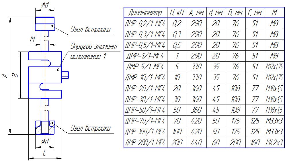 Схема электронный динамометр