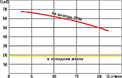 ba-graph1.gif