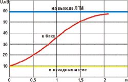 ba-graph2.gif