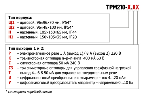 modifikaczii_oven_trm210.jpg