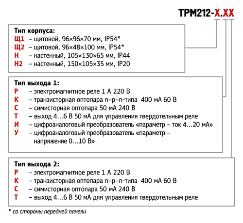 modifikacziya_oven_trm212_new.jpg