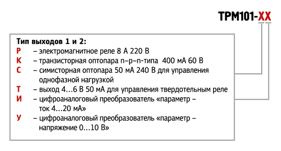 modifikacziya_trm101.jpg