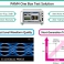 Anritsu объявляет о выпуске универсальных BER-тестеров для стандарта 400GbE с модуляцией PAM4