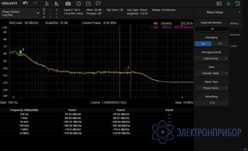 Опция SSA5000-PN