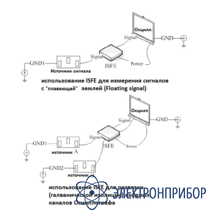 Модуль изоляции входов ISFE