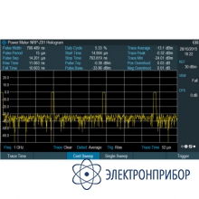 Импульсные измерения с датчиком мощности (лицензия на программное обеспечение) ZNH-K29