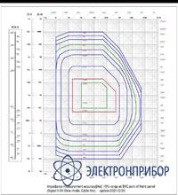 Измеритель иммитанса LCR-78210A