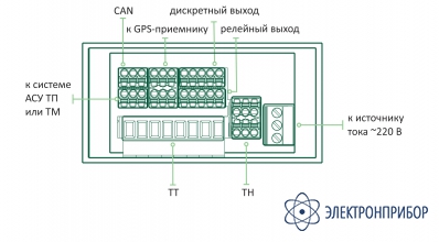 Монитор электрической сети А-СИГНАЛ