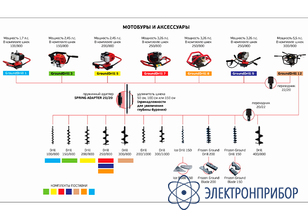 Шнек для мерзлого и каменистого грунта ADA Frozen Ground Drill 250