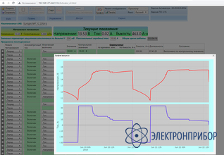 Активатор аккумуляторных батарей AEAC-12V