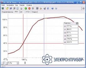 По измерительного комплекса AKTAKOM Measuring compleX