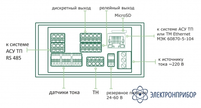 Монитор электрической сети А-СИГНАЛ+