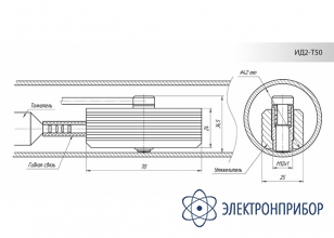 Преобразователь для измерения толщины покрытий внутри труб ИД2-Т
