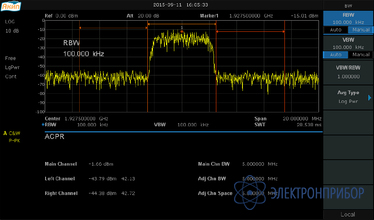 Программная опция  расширенных измерительных функций AMK-SSA3000X