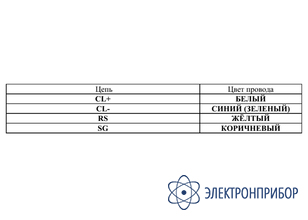 Для пирометров кельвин икс 4-20 Блок питания с интерфейсом USB-RS232 (А74)