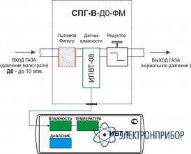 Система пробоподготовки газов СПГ-В-Д0-ФМ-Д-Р