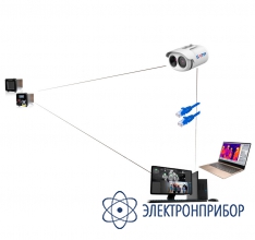 Тепловизор для мониторинга лихорадки SAT CK350-F