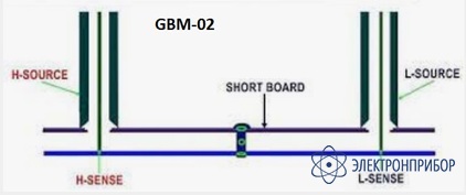 Кабель измерительный GBM-02