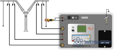 Опция для приборов autoohm и dmom DUAL GROUND OPT