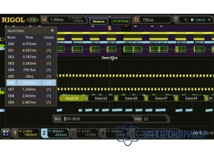 Опция анализа и запуска по шинам rs232/uart MSO8000-COMP