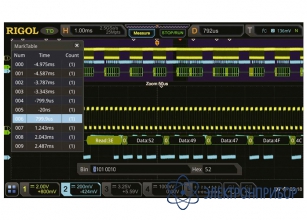 Опция анализа и запуска по шинам i2c и spi DS7000-EMBD