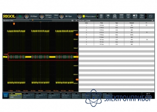 Опция анализа и запуска по шинам mil-std-1553 DS70000-AEROA