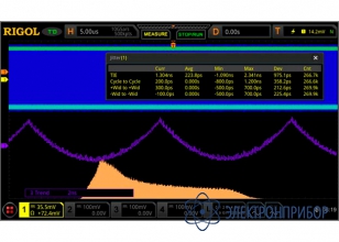 Опция анализа глазковых диаграмм и измерения джиттера DS8000-R-JITTER