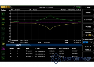 Опция измерения ксвн VSWR-DSA800