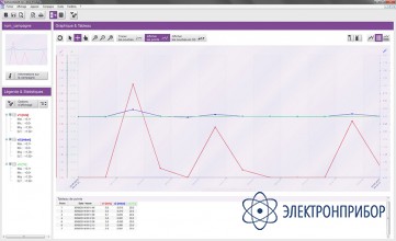 Программное обеспечение datalogger для приборов серии 210/310 LPC-14