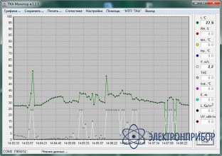 К приборам "тка-пкм"(50-65) Программное обеспечение (диск и кабель)