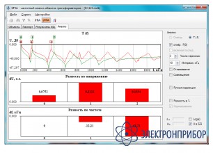 Прибор диагностики механического состояния трансформатора FRAscan