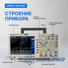Генератор сигналов 80 мгц, 1250 мвыб/с VERDO GW1501