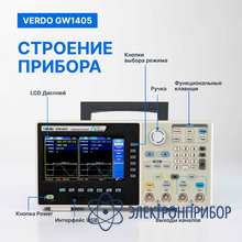 Генератор сигналов 100 мгц, 500 мвыб/с VERDO GW1405