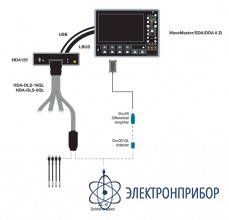 Анализатор цифровых каналов HDA125-09-LBUS