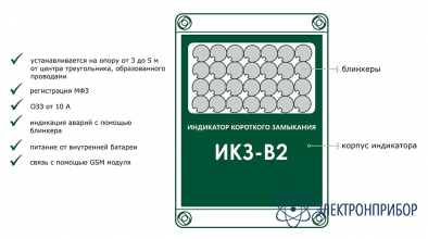 Индикатор короткого замыкания ИКЗ-В21