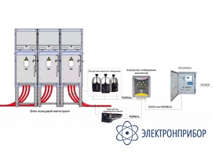 Индикатор короткого замыкания для кл для настенного монтажа ИМАГ-OPTO