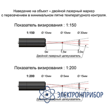 Инфракрасный пирометр Кельвин RXR-PRO Спектр 2500 (А58)