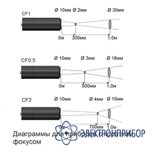 Инфракрасный пирометр Кельвин RXR-PRO Спектр 2500 (А58)