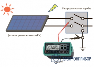 Измеритель параметров изоляции фотоэлектрических панелей KEW 6024PV