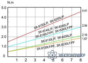 Винтоверт Kilews SK-8230L (B)