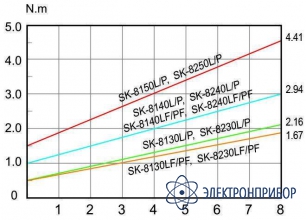 Винтоверт Kilews SK-8230LF (B)