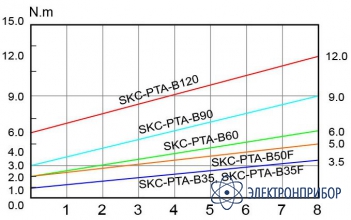 Винтоверт бесщеточный Kilews SKC-PTA-B120