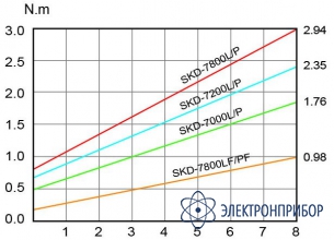 Винтоверт Kilews SKD-7000L (B) с силовым контроллером SKP-32HL