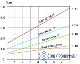 Винтоверт Kilews SKD-8400P ESD (B) с силовым контроллером SKP-32HL