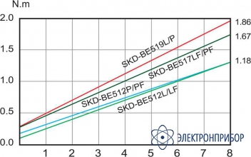 Винтоверт Kilews SKD-BE512LF (B) с силовым контроллером SKP-BE32HL