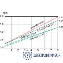 Винтоверт Kilews SKD-BE519L (B) с силовым контроллером SKP-32BC-60W