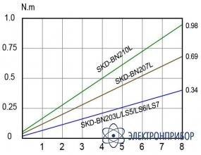 Винтоверт Kilews SKD-BN210L (B) ESD с силовым контроллером SKP-32BC-60WN