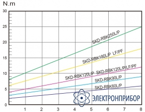 Винтоверт Kilews SKD-RBK120P (B) с силовым контроллером SKP-40B-HL-800