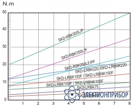 Винтоверт Kilews SKD-RBK120L (B) с силовым контроллером SKP-40B-HL-800