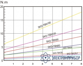 Винтоверт Kilews SKD-TBK20L (B) с силовым контроллером SKP-40B-HLN